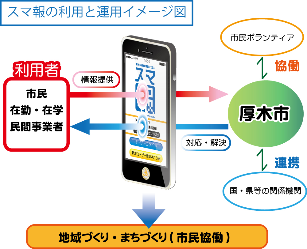 スマ報とは